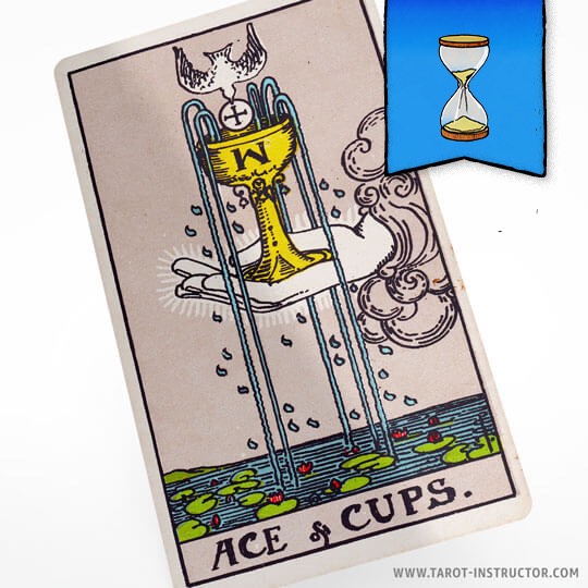 Ace of Cups as Timing
