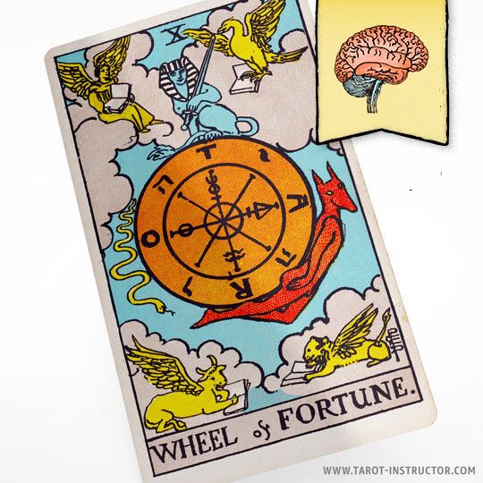 Wheel of Fortune as Feelings
