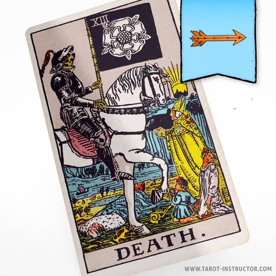 Death Card as Future