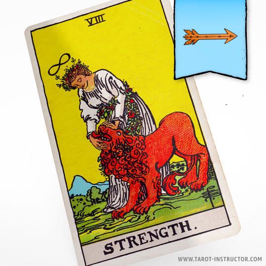 Strength as Future