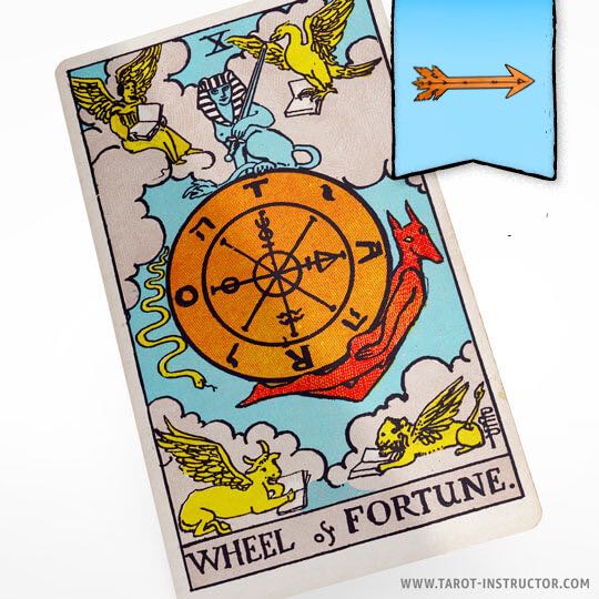 Wheel of Fortune as Future