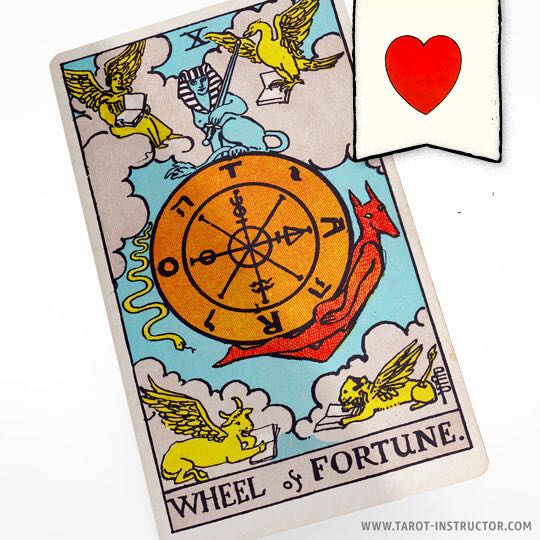 Wheel of Fortune as Love Outcome, Wheel of Fortune Love