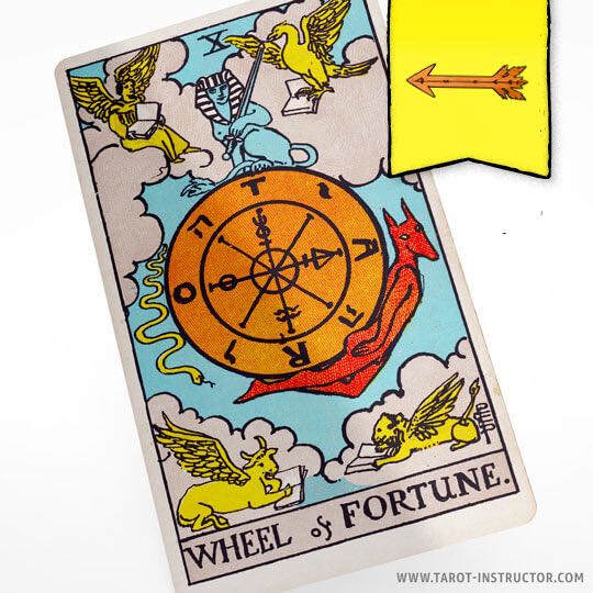 Wheel of Fortune as Past