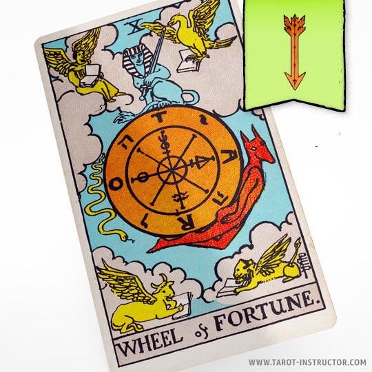 Wheel of Fortune as Present