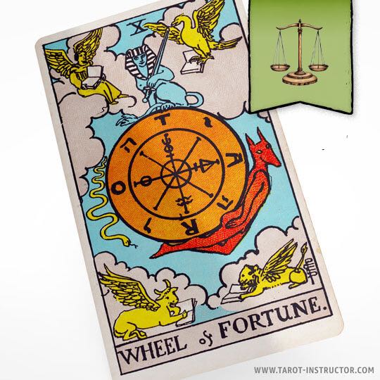 Wheel of Fortune Yes or No Upright and Reversed